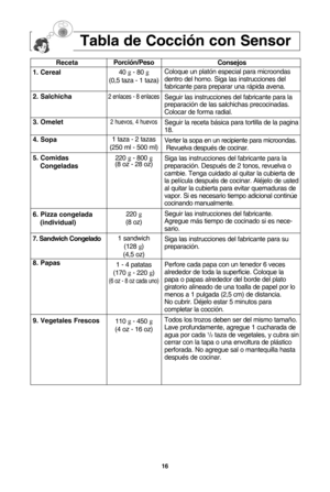 Page 1816
tabla de cocciTn con sensor
consejos
Coloque un platZn especial para microondas
dentro del horno. Siga las instrucciones del
fabricante para preparar una rVpida avena.
Seguir las instrucciones del fabricante para la
preparaciZn de las salchichas precocinadas.
Colocar de forma radial.
Seguir la receta bVsica para tortilla de la pagina
18.
Verter la sopa en un recipiente para microondas. Revuelva despuWs de cocinar.
Siga las instrucciones del fabricante para la
preparaciZn. DespuWs de 2 tonos, revuelva...