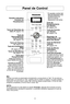 Page 419
Panel de control
bip:Cuando una tecla es presionada correctamente, se escucharV un “bip”. Si una tecla espresionada y no escucha un “bip”, significa que la unidad no aceptZ o no pudo aceptar lainstrucciZn. El horno harV 2 veces “bip” entre las etapas programadas. Al final de cadaprograma completado, el horno harV 5 veces “bip”.
nota:Si una operaciZn ha sido fijada sin apretar  encender, despuWs de 6 minutos el horno
automVticamente cancelarV la operaciZn. La pantalla indicadora regresarV al modo de...