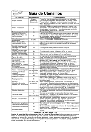 Page 377
Guía de Utensilios 
UTENSILIOMICROONDASCOMENTARIOS
Si, para  Pequeñas tiras de papel aluminio pueden ser utilizadas 
Papel aluminio protección  para proteger las partes más delicadas de carnes y aves.  únicamente Pueden ocurrir chispas si el aluminio se encuentra muy cerca del las paredes o la puerta del horno y dañar el horno
como resultado.
Los platos para dorar están diseñados para cocinar con   
Platos para dorar Simicroondas solamente. Chequee la información del plato  
dorador para instrucciones...