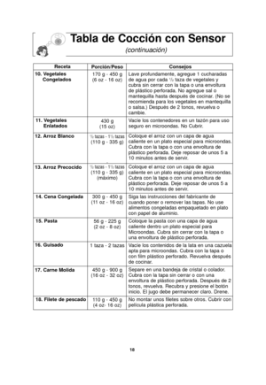 Page 2018
Consejos
Lave profundamente, agregue 1 cucharadas
de agua por cada 
1/2taza de vegetales y
cubra sin cerrar con la tapa o una envoltura
de plástico perforada. No agregue sal o
mantequilla hasta después de cocinar. (No se
recomienda para los vegetales en mantequilla
o salsa.) Después de 2 tonos, revuelva o
cambie.
Vacíe los contenedores en un tazón para uso
seguro en microondas. No Cubrir.
Coloque el arroz con un capa de agua
caliente en un plato especial para microondas.
Cubra con la tapa o con una...