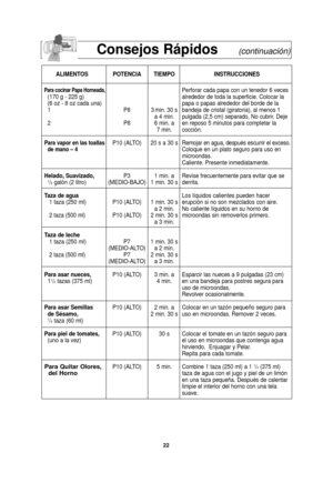 Page 2422
Consejos Rápidos(continuación)
ALIMENTOS POTENCIA TIEMPOINSTRUCCIONES
Para cocinar Papa Horneada,Perforar cada papa con un tenedor 6 veces 
(170 g - 225 g) alrededor de toda la superficie. Colocar la
(6 oz - 8 oz cada una)    papa o papas alrededor del borde de la 
1 P8 3 min. 30 s bandeja de cristal (giratoria), al menos 1  
a 4 min. pulgada (2,5 cm) separado, No cubrir. Deje  
2 P8 6 min. a en reposo 5 minutos para completar la
7 min. cocción.
Para vapor en las toallasP10 (ALTO) 20 s a 30 s Remojar...