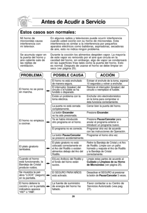 Page 2826
Antes de Acudir a Servicio
Estos casos son normales:
Mi horno de En algunos radios y televisores puede ocurrir interferencia 
microondas causa cuando usted cocine con su horno de microondas. Esta
interferencia con  interferencia es similar a la interferencia por pequeños
mi televisor.  aparatos eléctricos como batidoras, aspiradoras, secadoras 
de aire, esto no indica ningún problema.
Se acumula vapor en Durante la cocción los alimentos despiden vapor. La mayoría 
la puerta del horno y  de este vapor...