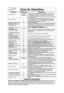 Page 97
Guía de Utensilios 
UTENSILIOMICROONDASCOMENTARIOS
Si, para  Pequeñas tiras de papel aluminio pueden ser utilizadas 
Papel aluminio protección  para proteger las partes más delicadas de carnes y aves.  únicamente Pueden ocurrir chispas si el aluminio se encuentra muy cerca del las paredes o la puerta del horno y dañar el horno
como resultado.
Los platos para dorar están diseñados para cocinar con   
Platos para dorar Simicroondas solamente. Chequee la información del plato  
dorador para instrucciones...