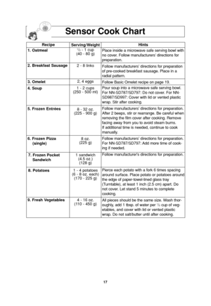 Page 1917
Sensor Cook Chart
Hints
Place inside a microwave safe serving bowl with
no cover. Follow manufacturers’ directions for
preparation.
Follow manufacturers’ directions for preparation
of pre-cooked breakfast sausage. Place in a
radial pattern.
Follow Basic Omelet recipe on page 19. 
Pour soup into a microwave safe serving bowl.
For NN-SD787/SD797: Do not cover. For NN-
SD987/SD997: Cover with lid or vented plastic
wrap. Stir after cooking.
Follow manufacturers’ directions for preparation.
After 2 beeps,...