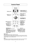 Page 119
Control Panel
Beep Sound:
When a pad is pressed correctly, a beep will be heard.
If a pad is pressed and no beep is heard, the unit did not or cannot accept the instruction.
When operating, the oven will beep twice between programmed stages. At the end of any
complete program, the oven will beep 5 times.
Note:
If an operation is set and start pad is not pressed, after 6 minutes, the oven will automati-
cally cancel the operation. The display will revert back to clock or colon mode.
Power Level
Popcorn...