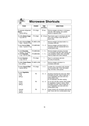 Page 2119
Microwave Shortcuts
FOOD POWER TIME DIRECTIONS
(in mins.)
To separate refrigerated  P10 (High) 30 sec.  Remove wrapper and place in microwave  
Bacon, safe dish. After heating, use a plastic
1 pound (450 g) spatula to separate slices.
To soften Brown SugarP10 (High) 20 - 30 sec. Place brown sugar in microwave safe dish 
1 cup (250 ml) with a slice of bread. Cover with lid or 
plastic wrap. 
To soften refrigerated Butter,P3 (MED-LOW) 1 Remove wrapper and place butter in a  1 stick, 1/4pound (110...