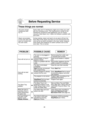 Page 2624
Before Requesting Service
These things are normal:
The oven causes Some radio and TV interference might occur when you cook 
interference with with the microwave oven. This interference is similar to the 
my TV. interference caused by small appliances such as mixers,
vacuums, blow dryers, etc. It does not indicate a problem with
your oven.
Steam accumulates During cooking, steam and warm air are given off from the 
on the oven door and food. Most of the steam and warm air are removed from the 
warm...