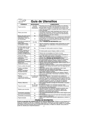 Page 397
Guía de Utensilios 
UTENSILIOMICROONDASCOMENTARIOS
Si, para  Pequeñas tiras de papel aluminio pueden ser utilizadas 
Papel aluminio protección  para proteger las partes más delicadas de carnes y aves. 
únicamente Pueden ocurrir chispas si el aluminio se encuentra muy 
cerca del las paredes o la puerta del horno y dañar el horno
como resultado.
Los platos para dorar están diseñados para cocinar con  
Platos para dorar
Simicroondas solamente. Cheque la información del plato 
dorador para instrucciones y...