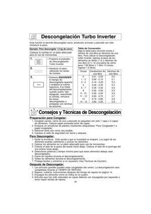 Page 4513
Descongelación Turbo Inverter
Esta función le permite descongelar carne, productos avícolas y pescado con sólo
introducir el peso.
Coloque la comida en un plato adecuado
para el uso de microondas.
Ejemplo: Para descongelar 1,5 kg de carne.
1.• Presione el pulsador
de Descongelación
Turbo Inverter.
2.• Introducir el peso
utilizando las teclas
de número.
3.• Presione ENCENDER.
El tiempo de
descongelado aparece
y empieza la cuenta
regresiva. A la  mitad
del descongelamiento,
cuando suene bip.
Apaguelo,...