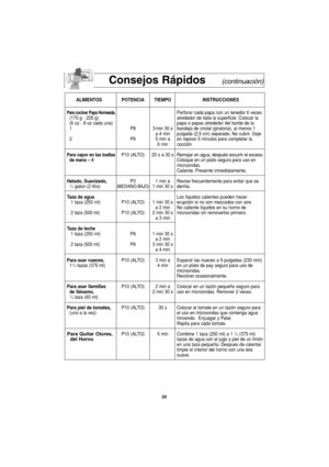 Page 5220
Consejos Rápidos(continuación)
ALIMENTOS POTENCIA TIEMPO INSTRUCCIONES
Para cocinar Papa Horneada,Perforar cada papa con un tenedor 6 veces 
(170 g - 225 g) alrededor de toda la superficie. Colocar la
(6 oz - 8 oz cada una)    papa o papas alrededor del borde de la 
1 P8 3 min 30 s bandeja de cristal (giratoria), al menos 1  
a 4 min pulgada (2,5 cm) separado, No cubrir. Deje  
2 P8 5 min a en reposo 5 minutos para completar la
6 min cocción.
Para vapor en las toallasP10 (ALTO) 20 s a 30 sRemojar en...