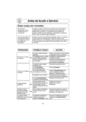 Page 5624
Antes de Acudir a Servicio
Estas cosas son normales:
Mi horno de  En algunos radios y televisores puede ocurrir interferencia 
microondas causa cuando usted cocine con su horno de microondas. Esta
interferencia con  interferencia es similar a la interferencia por pequeños
mi televisor.  aparatos eléctricos como batidoras, aspiradoras, secadoras 
de aire, esto no indica ningún problema.
Se acumula vapor en Durante la cocción los alimentos despiden vapor. La mayoría 
la puerta del horno y  de este vapor...