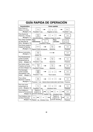 Page 5826
GUÍA RAPIDA DE OPERACIÓN
Característica
Para Poner el
Reloj en la Hora
(☛página 10)Como opetala
a
a
a
a
a Presione 1 vez. Registre la hora. Presione 1 vez.
Para Ajuste  de
Potencia y Tiempo
(☛página 11)
Para utilizar Candado
de Seguridad de
Niños
(☛página 10)
Seleccione potencia.Establezca el tiempo de cocción.Presione.
Para Descongelar
usando el pulsador
Descongelación Turbo
Inverter (☛página 13)
Presione 1 vez. Fije el peso. Presione.
Para Usar como
temporizador de
cocina (☛página 18)
Presione 1...