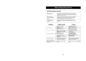 Page 14- 13 -
- 13 -
Before Requesting Service
All these things are normal:The oven causes
interference with my TV.
Steam accumulates
on the oven door and warm
air comes from the oven
vents.
I accidentally ran my
microwave oven without
any food in it.Some radio and TV interference might occur when you cook with the
microwave oven.  This interference is similar to the interference caused by
small appliances such as mixers, vacuums, blow dryers, etc.  It does not
indicate a problem with your oven.
During cooking,...