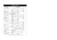 Page 31- 14 -
Quick Guide to Operation
- 14 -
To Set 
Clock
                      (☛ page 6)
Power and Time Setting
                      (☛ page 6)
To Cook usingQuick Min                      (☛ page 9)
To Defrost using
Manual Defrost
                      (☛ page 6)
Inverter Turbo Defrost
                      (☛ page 7)
To Reheat usingAuto Reheat                      (☛ page 8)
To Cook usingPopcorn                      (☛ page 7)
To Use as a 
Timer
                      (☛ page 9)
To Set Standing time...