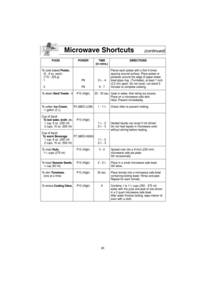 Page 2321
Microwave Shortcuts(continued)
FOOD POWER TIME DIRECTIONS
(in mins.)
To cook baked Potato,  Pierce each potato with a fork 6 times
(6 - 8 oz. each) spacing around surface. Place potato or
(170 - 225 g)    potatoes around the edge of paper-towel-
1P83
1/2- 4 lined glass tray  (Turntable), at least 1 inch 
(2.5 cm) apart. Do not cover. Let stand 5 
2 P8 6 - 7 minutes to complete cooking.
To steam Hand Towels- 4P10 (High) 20 - 30 sec. Soak in water, then wring out excess.
Place on a microwave safe dish....