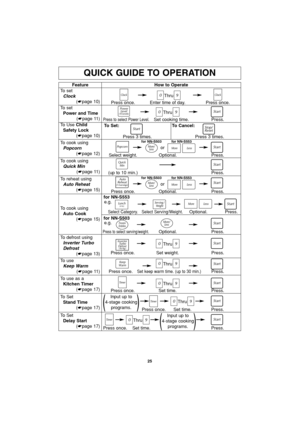 Page 2725
QUICK GUIDE TO OPERATION
Feature
To set
Clock
(☛page 10)How to Operate
Thru
Press once. Enter time of day. Press once.
To set
Power and Time
(☛page 11)
To Use Child   
Safety Lock
(☛page 10)
Thru
Press to select Power Level.Set cooking time. Press.
To defrost using
Inverter Turbo 
Defrost
(☛page 13)
Thru
Thru Press once. Set weight. Press.
Press to select serving/weight.Press.
To use as a
Kitchen Timer
(☛page 17)
Thru
Press once. Set time. Press.
To Set
Stand Time
(☛page 17)Thru
Press once. Set time....