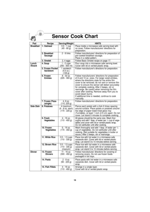 Page 1816
Sensor Cook Chart
Pad Recipe Serving/Weight HINTS
Breakfast 1. Oatmeal0.5 - 1 cup Place inside a microwave safe serving bowl with 
(40 - 80 g) no cover. Follow manufacturers’ directions for
preparation.
2. Breakfast 2 - 8 links Follow manufacturers’ directions for preparation of
Sausagepre-cooked breakfast sausage. 
Place in a radial pattern.
3. Omelet2, 4 eggs Follow Basic Omelet recipe on page 17.
Lunch 4. Soup1 - 2 cupsPour soup into a microwave safe serving bowl.
/Snack(250 - 500 ml)Cover with lid...