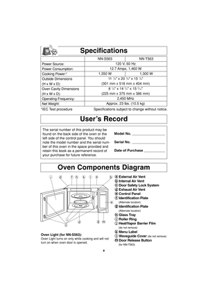 Page 108
Oven Components Diagram
User’s Record
a a
External Air Vent
b b
Internal Air Vent
c c
Door Safety Lock System
d d
Exhaust Air Vent
e e
Control Panel
f f
Identification Plate
(Alternate location)
g g
Identification Plate
(Alternate location)
h h
Glass Tray
i i
Roller Ring
j j
Heat/Vapor Barrier Film
(do not remove)
k k
Menu Label
l l
Waveguide Cover 
(do not remove)
m m
Door Release Button
(for NN-T563)
f jdhlakb
e
dmgi
c
Oven Light (for NN-S563):
Oven Light turns on only while cooking and will not
turn...