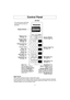 Page 119
Control Panel
Beep Sound:
When a pad is pressed correctly, a beep will be heard.
If a pad is pressed and no beep is heard, the unit did not or cannot accept the instruction.
When operating, the oven will beep twice between programmed stages. At the end of any
complete program, the oven will beep 5 times.
Display Window
Popcorn Pad
(☛page 12)
Power LevelPad
(☛page 11)
TimerPad
(☛page 18)
Quick MinPad
(☛page 11)
StartPad
More/LessPad
(☛page 12)
ClockPad
(☛page 10) Number Pads
Inverter Turbo
Defrost Pad...