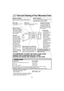 Page 2523
Care and Cleaning of Your Microwave Oven
BEFORE CLEANING:
Unplug oven at wall outlet. If outlet is inacces-
sible, leave oven door open while cleaning.AFTER CLEANING:
Be sure to place the Roller Ring and the Glass
Tray in the proper position and press
Stop/Reset Pad to clear the Display.
Menu Label:
Do not remove, wipe with
a damp cloth.
Inside of the oven:
Wipe with a damp cloth
after using, mild detergent
may be used if needed.
The use of harsh deter-
gents or abrasives is not
recommended.
Oven...