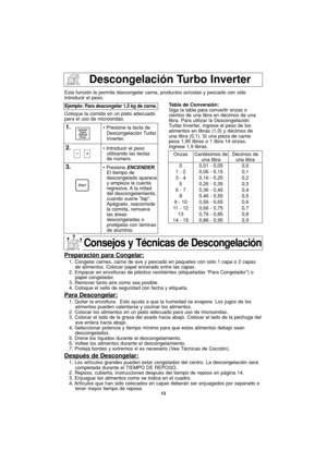 Page 4313
Descongelación Turbo Inverter
Esta función le permite descongelar carne, productos avícolas y pescado con sólo
introducir el peso.
Coloque la comida en un plato adecuado
para el uso de microondas.
Ejemplo: Para descongelar 1,5 kg de carne.
1.• Presione la tecla de
Descongelación Turbo
Inverter.
2.• Introducir el peso
utilizando las teclas
de número.
3.• Presione ENCENDER.
El tiempo de
descongelado aparece
y empieza la cuenta
regresiva. A la  mitad
del descongelamiento,
cuando suene bip.
Apáguelo,...