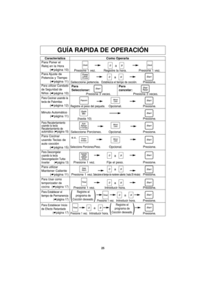 Page 55GUÍA RAPIDA DE OPERACIÓN
Característica
Para Poner el
Reloj en la Hora
(☛página 10)Como Operarla
a
Presione 1 vez. Registre la hora. Presione 1 vez.
Para Ajuste  de
Potencia y Tiempo
(☛página 11)
Para utilizar Candado
de Seguridad de
Niños
(☛página 10)
a
Seleccione potencia.
Establezca el tiempo de cocción.Presione.
Para Descongelar
usando la tecla
Descongelación Turbo
Inverter (☛página 13)
a
a Presione 1 vez. Fije el peso. Presione.
Para Usar como
temporizador de
cocina (☛página 17)
a
Presione 1 vez....