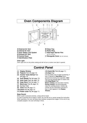 Page 108
Oven Components Diagram
a a
External Air Vent
b b
Internal Air Vent
c c
Door Safety Lock System
d d
Exhaust Air Vent
e e
Control Panel
f f
Identification Plateg g
Glass Tray
h h
Roller Ring
i i
Heat/Vapor Barrier Film
(do not remove)
j j
Waveguide Cover (do not remove)
f idgjab
e
dh
c
Oven Light:
Oven Light turns on only while cooking and will not turn on when oven door is opened.
(1) Display Window
(2) Popcorn Pad (☛page 12)
(3) Inverter Turbo Defrost Pad
(☛page 13)
(4) Auto Reheat Pad (☛page 15)
(5)...