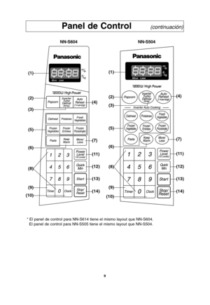 Page 39
9
Panel de Control       (continuación)

NN-S604
NN-S504
(1)
(2)
(3)
(5)
(6)
(8)
(9)
(10) (4)
(7)
(11)
(12)
(13)
(14)(14)
(13)
(12)
(11)
(7)
(4)

(1)
(2)
(5)
(3)
(6)
(9)
(10)
(8)
* El panel de control para NN-S614 tiene el mismo layout que NN-S604.
El panel de control para NN-S505 tiene el mismo layout que NN-S504.

F00036L61AP  2005.01.18  15:37  Page 39 