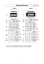 Page 11
9
Control Panel         (continued)

NN-S604
NN-S504
(1)
(2)
(3)
(5)
(6)
(8)
(9)
(10) (4)
(7)
(11)
(12)
(13)
(14)(14)
(13)
(12)
(11)
(7)
(4)

(1)
(2)
(5)
(3)
(6)
(9)
(10)
(8)
* The control panel of NN-S614 has the same key layout as NN-S604.
The control panel of NN-S505 has the same key layout as NN-S504.

F00036L61AP  2005.01.18  15:36  Page 11 