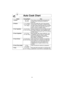 Page 1816
Auto Cook Chart
Recipe Serving/Weight Hints
1. Oatmeal0.5, 1 cup Place inside a microwave safe serving bowl with 
(40, 80 g) no cover. Follow manufacturers’ directions fo
preparation.
2. Potatoes1, 2, 3, 4 piecesPierce each potato with a fork 6 times spacing 
(6 - 8 oz. each)around surface. Place potato or potatoes around 
(170 - 225 g)the edge of paper-towel-lined glass tray (Turntable),
at least 1 inch (2.5 cm) apart. Do not cover. Let 
stand 5 minutes to complete cooking.
3. Fresh Vegetables4, 8,...
