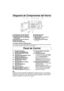 Page 388
Diagrama de Componentes del Horno
a aVentilaciones de Aire Externas
b
bVentilaciones de Aire lnternas
c
cSistema de Cierre de Seguridad 
de la Puerta
d dVentilaciones de aire externas
e
ePanel de control
f
fPlaca de ldentificación
g
gBandeja de Cristal
h
hAro de Rodillo
i
iPelícula de Barrera contra el 
Calor/Vapor
(no extraer)
j jCubierta del guía de ondas
(no remover)
f idgjab
e
dh
c
Luz interior del Horno de Microondas:
La luz interior del Horno de Microondas se enciende únicamente mientras se esta...