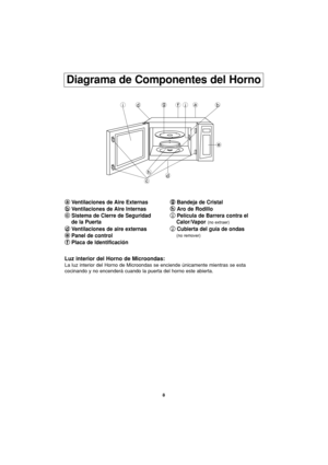 Page 408
a aVentilaciones de Aire Externas
b
bVentilaciones de Aire lnternas
c
cSistema de Cierre de Seguridad 
de la Puerta
d dVentilaciones de aire externas
e
ePanel de control
f
fPlaca de ldentificación
g
gBandeja de Cristal
h
hAro de Rodillo
i
iPelícula de Barrera contra el 
Calor/Vapor
(no extraer)
j jCubierta del guía de ondas
(no remover)
Luz interior del Horno de Microondas:
La luz interior del Horno de Microondas se enciende únicamente mientras se esta
cocinando y no encenderá cuando la puerta del...