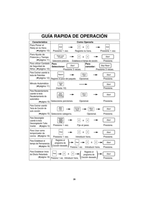 Page 5826
GUÍA RAPIDA DE OPERACIÓN
Característica
Para Poner el
Reloj en la Hora
(☛página 10)Como Operarla
Presione 1 vez. Registre la hora. Presione 1 vez.
Para Ajuste  de
Potencia y Tiempo
(☛página 11)
Para utilizar Candado
de Seguridad de
Niños
(☛página 10)
Seleccione potencia.Establezca el tiempo de cocción.Presione.
Para Descongelar
usando la tecla
Descongelación Turbo
Inverter (☛página 13)
Presione 1 vez. Fije el peso. Presione.
Para Usar como
temporizador de
cocina (☛página 18)
Presione 1 vez. Introducir...