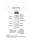 Page 119
Control Panel
Beep Sound:
When a pad is pressed correctly, a beep will be heard.
If a pad is pressed and no beep is heard, the unit did not or cannot accept the instruction.
When operating, the oven will beep twice between programmed stages. At the end of any
complete program, the oven will beep 5 times.
Display Window
Popcorn Pad
(☛page 12)
Power LevelPad
(☛page 11)
TimerPad
(☛page 18)
Quick MinPad
(☛page 11)
StartPad
Number Pads
Auto CookPad
(☛page 15)
Auto ReheatPad
(☛page 15)
Serving/WeightPad...