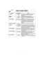 Page 1816
Auto Cook Chart
Recipe Serving/Weight Hints
1. Oatmeal0.5, 1 cup Place inside a microwave safe serving bowl with 
(40, 80 g) no cover. Follow manufacturers’ directions for
preparation.
2. Omelet2, 4 eggs Follow Basic Omelet recipe on page 17. 
3. Soup1, 2 cupsPour soup into a microwave safe serving bowl.
(250, 500 ml)Cover with lid or vented plastic wrap. Stir after 
cooking.
4. Frozen Entrées8, 10, 20, 32 oz. Follow manufacturers’ directions for preparation. 
(225, 300, 600, 900 g)After 2 beeps, stir...