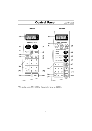 Page 119
Control Panel         (continued)
NN-S634
(1)
(2)
(4)
(7)
(11)
(13) (10)
(5)(6)
(3)
(9)
(8)
(12)
(14)
NN-S644
(1)
(4)
(11)
(12) (10)
(5)
(3)
(6)
(9)
(2)
(7)
(8)
(14)
(13)
* The control panel of NN-S543 has the same key layout as NN-S644.
F00036L20AP  2004.2.2  10:15  Page 11 