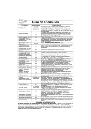 Page 377
Guía de Utensilios 
UTENSILIOMICROONDASCOMENTARIOS
Si, para  Pequeñas tiras de papel aluminio pueden ser utilizadas 
Papel aluminio protección  para proteger las partes más delicadas de carnes y aves. 
únicamente Pueden ocurrir chispas si el aluminio se encuentra muy 
cerca del las paredes o la puerta del horno y dañar el horno
como resultado.
Los platos para dorar están diseñados para cocinar con  
Platos para dorar
Simicroondas solamente. Cheque la información del plato 
dorador para instrucciones y...