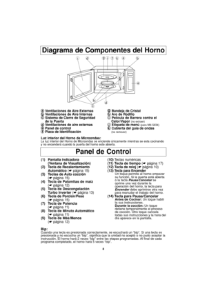 Page 388
Diagrama de Componentes del Horno
a aVentilaciones de Aire Externasb
bVentilaciones de Aire lnternasc
cSistema de Cierre de Seguridad 
de la Puerta
d dVentilaciones de aire externase
ePanel de controlf
fPlaca de ldentificación
g
gBandeja de Cristalh
hAro de Rodilloi
iPelícula de Barrera contra el 
Calor/Vapor(no extraer)j jEtiqueta de menú(para NN-S634)k
kCubierta del guía de ondas(no remover)
Luz interior del Horno de Microondas:La luz interior del Horno de Microondas se enciende únicamente mientras...