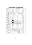 Page 2725
QUICK GUIDE TO OPERATION
Feature
To set
Clock
(☛page 10)How to Operate
Thru
Thru
Thru
Thru Press once. Enter time of day. Press once.
To set
Power and Time
(☛page 11)
To Use Child   
Safety Lock
(☛page 10)
Press to select Power Level.Set cooking time. Press.
To defrost using
Inverter Turbo 
Defrost
(☛page 13)
Press once. Set weight. Press.
Press to select Category.Press.
To use as a
Kitchen Timer
(☛page 17)
Press once. Set time. Press.
To Set
Stand Time
(☛page 17)
Press once. Set time. Press.
To...
