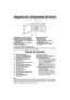 Page 388
Diagrama de Componentes del Horno
a aVentilaciones de Aire Externasb
bVentilaciones de Aire lnternasc
cSistema de Cierre de Seguridad 
de la Puerta
d dVentilaciones de aire externase
ePanel de controlf
fPlaca de ldentificación
g
gBandeja de Cristalh
hAro de Rodilloi
iPelícula de Barrera contra el 
Calor/Vapor(no extraer)j jEtiqueta de menú(para NN-S634)k
kCubierta del guía de ondas(no remover)
Luz interior del Horno de Microondas:La luz interior del Horno de Microondas se enciende únicamente mientras...