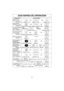 Page 5525
GUÍA RAPIDA DE OPERACIÓN
Característica
Para Poner el
Reloj en la Hora
(☛página 10)Como Operarla
Presione 1 vez. Registre la hora. Presione 1 vez.
Para Ajuste  de
Potencia y Tiempo
(☛página 11)
Para utilizar Candado
de Seguridad de
Niños
(☛página 10)Seleccione potencia.
Establezca el tiempo de cocción.Presione.
Para Descongelar
usando la tecla
Descongelación Turbo
Inverter (☛página 13)
Presione 1 vez. Fije el peso. Presione.
Seleccione categoría.Presione.
Para Usar como
temporizador de
cocina (☛página...