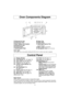 Page 108
Oven Components Diagram
a a
External Air Vent
b b
Internal Air Vent
c c
Door Safety Lock System
d d
Exhaust Air Vent
e e
Control Panel
f f
Identification Plateg g
Glass Tray
h h
Roller Ring
i i
Heat/Vapor Barrier Film
(do not remove)
j j
Menu Label (for NN-S634)
k k
Waveguide Cover (do not remove)
Oven Light:
Oven Light turns on only while cooking and will not turn on when oven door is opened.
f idgkab
e
dh
c
j
(1) Display Window
(2) Auto Reheat Pad (☛page 15)
(3) Auto CookPad (☛page 15)
(4) Popcorn...