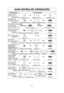 Page 5525
GUÍA RAPIDA DE OPERACIÓN
Característica
Para Poner el
Reloj en la Hora
(☛página 10)Como Operarla
a
a
a
a Presione 1 vez. Registre la hora. Presione 1 vez.
Para Ajuste  de
Potencia y Tiempo
(☛página 11)
Para utilizar Candado
de Seguridad de
Niños
(☛página 10)
Seleccione potencia.Establezca el tiempo de cocción.Presione.
a Para utilizar
Mantener Caliente
(☛página 11)
Presione 1 vez.Seleccione el tiempo de mantener caliente ( hasta 30 minutos)Presione.
Para Descongelar
usando la tecla
Descongelación...