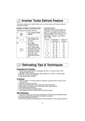 Page 1513
Inverter Turbo Defrost Feature
This feature allows you to defrost foods such as: meat, poultry and seafood simply by
entering the weight.
Place food on microwave safe dish.Example: To defrost 1.5 pounds of meat  
1.• Press Inverter Turbo
Defrost.
2.• Enter weight of the
food using the num-
ber pads.
3.• Press Start.
Defrosting will start.
The time will count
down. Larger weight
foods will cause a sig-
nal midway through
defrosting. If 2 beeps
sound, turn over,
rearrange foods or
shield with aluminum...