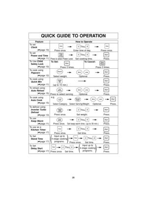 Page 2725
QUICK GUIDE TO OPERATION
Feature
To set
Clock
(☛page 10)How to Operate
Thru
Thru
Thru
Thru
Thru Press once. Enter time of day. Press once.
To set
Power and Time
(☛page 11)
To Use Child   
Safety Lock
(☛page 10)
Press to select Power Level.Set cooking time. Press.
To defrost using
Inverter Turbo 
Defrost
(☛page 13)
Press once. Set weight. Press.
To use as a
Kitchen Timer
(☛page 17)
Press once. Set time. Press.
To Set
Stand Time
(☛page 17)
Press once. Set time. Press.
To reheat using
Auto Reheat
(☛page...