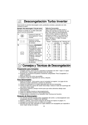 Page 4313
Descongelación Turbo Inverter
Esta función le permite descongelar carne, productos avícolas y pescado con sólo
introducir el peso.
Coloque la comida en un plato adecuado
para el uso de microondas.
Ejemplo: Para descongelar 1,5 kg de carne.
1.• Presione la tecla de
Descongelación Turbo
Inverter.
2.• Introducir el peso
utilizando las teclas
de número.
3.• Presione ENCENDER.
El tiempo de
descongelado aparece
y empieza la cuenta
regresiva. A la  mitad
del descongelamiento,
cuando suene bip.
Apáguelo,...