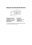 Page 388
Diagrama de Componentes del Horno
a aVentilaciones de Aire Externas
b
bVentilaciones de Aire lnternas
c
cSistema de Cierre de Seguridad 
de la Puerta
d dVentilaciones de aire externas
e
ePanel de control
f
fPlaca de ldentificación
g
gBandeja de Cristal
h
hAro de Rodillo
i
iPelícula de Barrera contra el 
Calor/Vapor
(no extraer)
j j
Etiqueta de menú
k k
Cubierta del guía de ondas
(no remover)
Luz interior del Horno de Microondas:
La luz interior del Horno de Microondas se enciende únicamente mientras se...