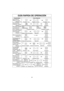 Page 55GUÍA RAPIDA DE OPERACIÓN
Característica
Para Poner el
Reloj en la Hora
(☛página 10)Como Operarla
a
a
a
a
a Presione 1 vez. Registre la hora. Presione 1 vez.
Para Ajuste  de
Potencia y Tiempo
(☛página 11)
Para utilizar Candado
de Seguridad de
Niños
(☛página 10)
Seleccione potencia.Establezca el tiempo de cocción.Presione.
Para Descongelar
usando la tecla
Descongelación Turbo
Inverter (☛página 13)
Presione 1 vez. Fije el peso. Presione.
Para Usar como
temporizador de
cocina (☛página 17)
Presione 1 vez....