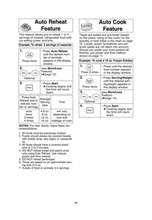 Page 1715
Auto Reheat
FeatureAuto Cook      
Feature
NOTES:For best results, follow these rec-
ommendations:
1. All foods must be previously cooked.
2. Foods should always be covered loosely
with plastic wrap, wax paper or casserole
lid.
3. All foods should have a covered stand
time of 3 to 5 minutes.
4. DO NOT reheat bread and pastry prod-
ucts using Auto Reheat. Use manual
power and time instead.
5. DO NOT reheat beverages.
6. Times are based on an approximate serv-
ing size of 4 oz.
7. A plate of food is...