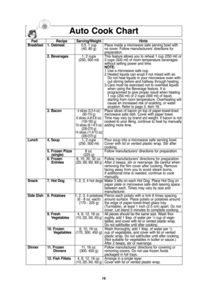 Page 1816
Auto Cook Chart
Pad Recipe Serving/Weight Hints
Breakfast 1. Oatmeal0.5, 1 cup Place inside a microwave safe serving bowl with 
(40, 80 g) no cover. Follow manufacturers’ directions for
preparation.
2. Beverages1, 2 cups This feature allows you to reheat 1 cup (250 ml) or
(250, 500 ml) 2 cups (500 ml) of room temperature beverages 
without setting power and time.
NOTE:
1. Use a microwave safe cup.
2. Heated liquids can erupt if not mixed with air. 
Do not heat liquids in your microwave oven with-
out...